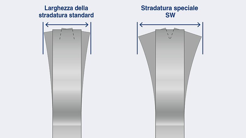 Speciale larghezza di stradatura SW: grazie alla stradatura extra ampia, si ottiene il taglio libero della lama a nastro, affinché sussista maggiore gioco e si impedisca un blocco dovuto alla tensione residua del materiale.