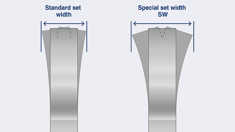 Special set width SW: The extra wide set achieves the free cut of the band saw blade so that there is more clearance to prevent jamming due to decreasing material residual stress.