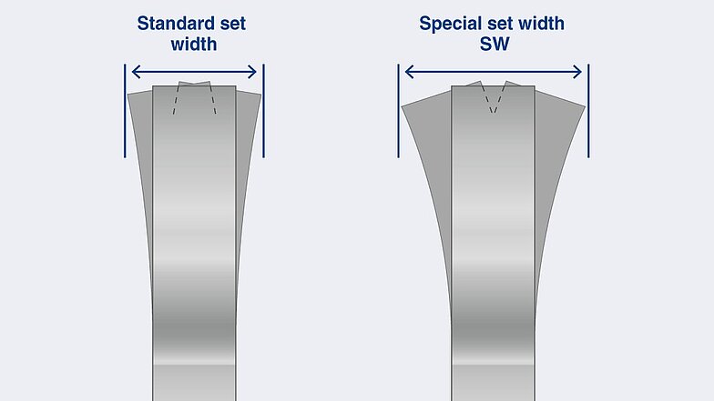 特殊アサリ幅 SW: 特別に広いアサリによりバンドソーの自由カットが可能であり、遊びの余裕があるため低減していく材料の内部応力による詰まりが発生しません。