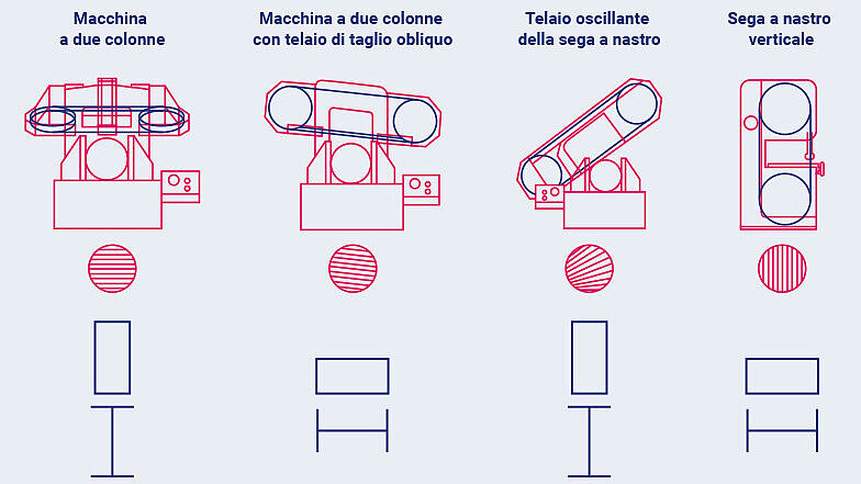 Macchine differenti