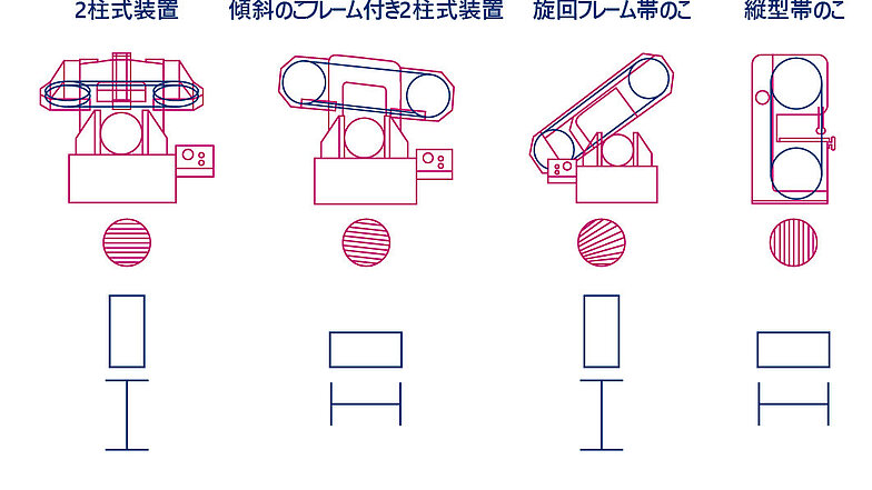 様々なマシーン